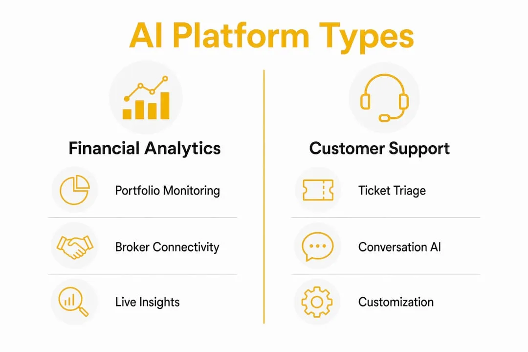 Infographic comparing AI platform categories